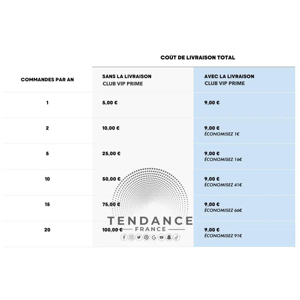 Livraison Club Vip Prime 1 An | France-Tendance